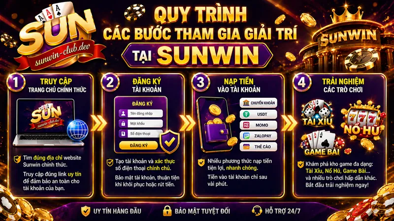 Tham gia cổng game Sunwin nhanh chóng chỉ với 1 chạm