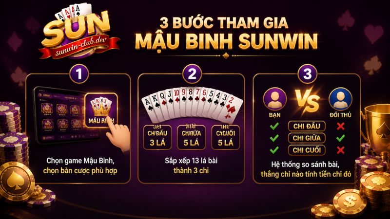 Ba bước tham gia Mậu Binh Sunwin thật dễ dàng