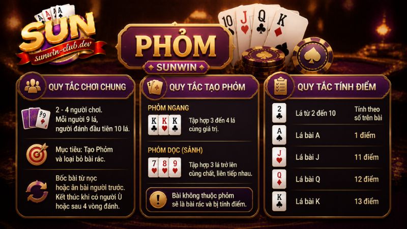 Những quy tắc cần biết khi chơi game bài Phỏm Sunwin