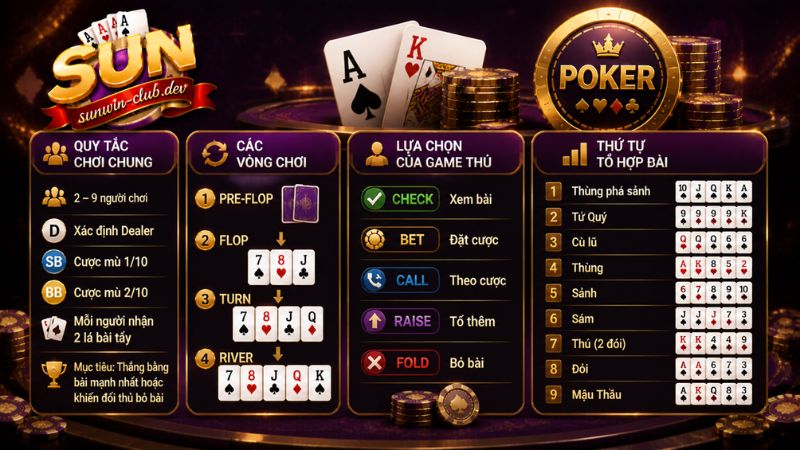 Luật chơi game bài Poker Sunwin chi tiết và chính xác