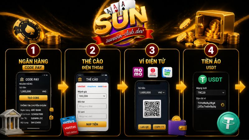 Hướng dẫn nạp tiền Sunwin chi tiết và nhanh chóng