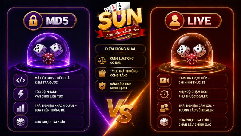 So sánh Tài Xỉu MD5 và Tài Xỉu Live trên Sunwin